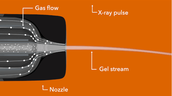 A High Viscosity Extruder ejecting a gel stream through its nozzle