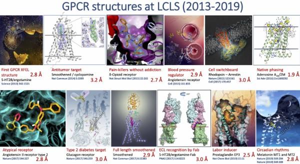 Prominent GPCR structures solved at LCLS between 2013 (the first GPCR structure solved at the XFEL) and 2019