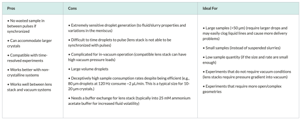 table with custom CSS