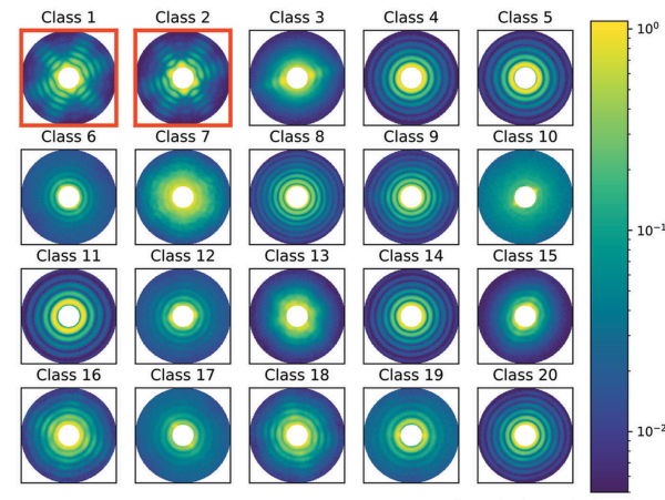 Image of the classification of diffraction patterns by EM clustering